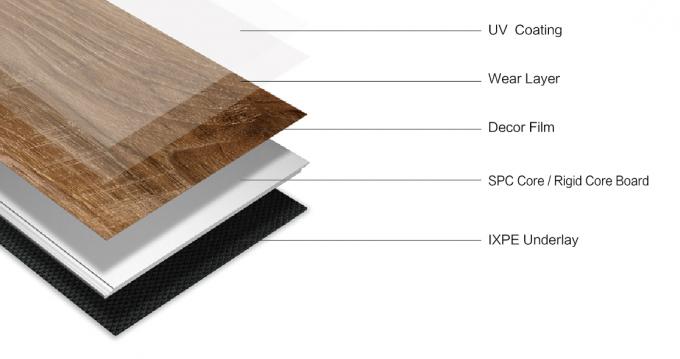 les dernières nouvelles de société au sujet de ce qui est traitement UV de plancher de vinyle ?  0