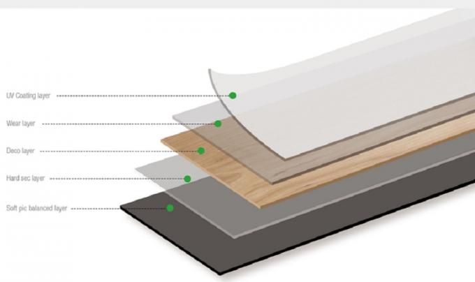 les dernières nouvelles de société au sujet de ce qui est plancher de SPC, et comment diffère-t-il du plancher de vinyle ?  0